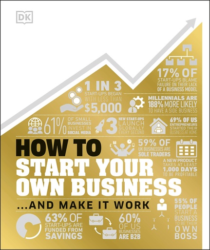 [9780241437452] How to Start Your Own Business