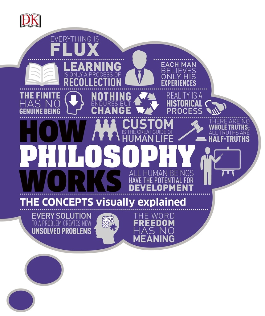 How Philosophy Works: The Concepts Visually Explained