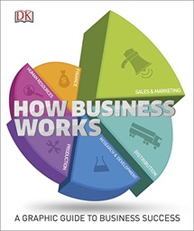 [9780241006931] How Business Works