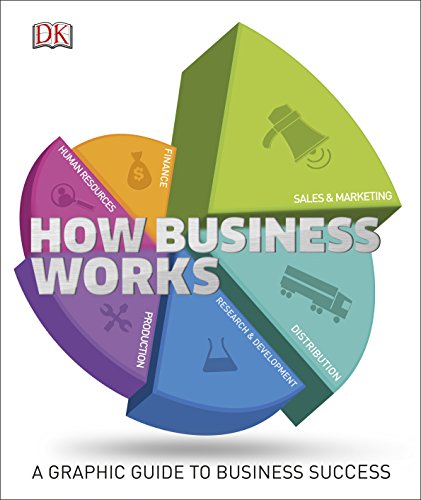 [9780241006931] How Business Works