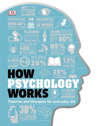 [9780241317693] How Psychology Works