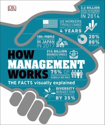 [9780241407783] How Management Works: The Concepts Visually Explained (Old Edition)