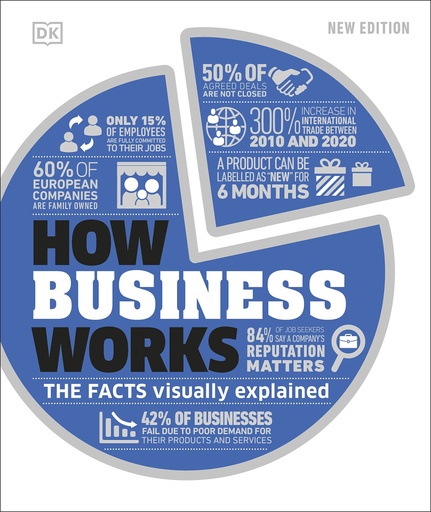 [9780241515655] How Business Works